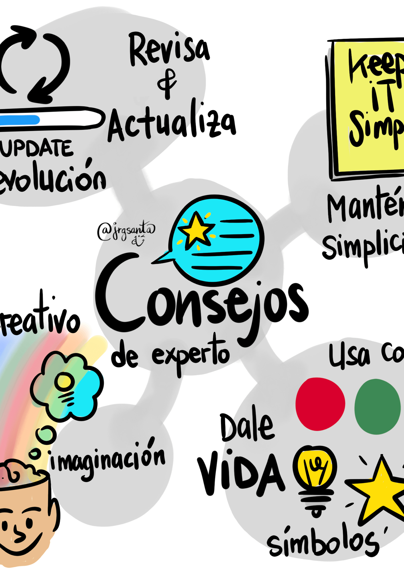 Mapas Mentales Consejo de Experto
