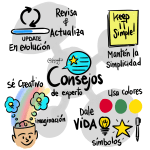 Mapas Mentales Consejo de Experto