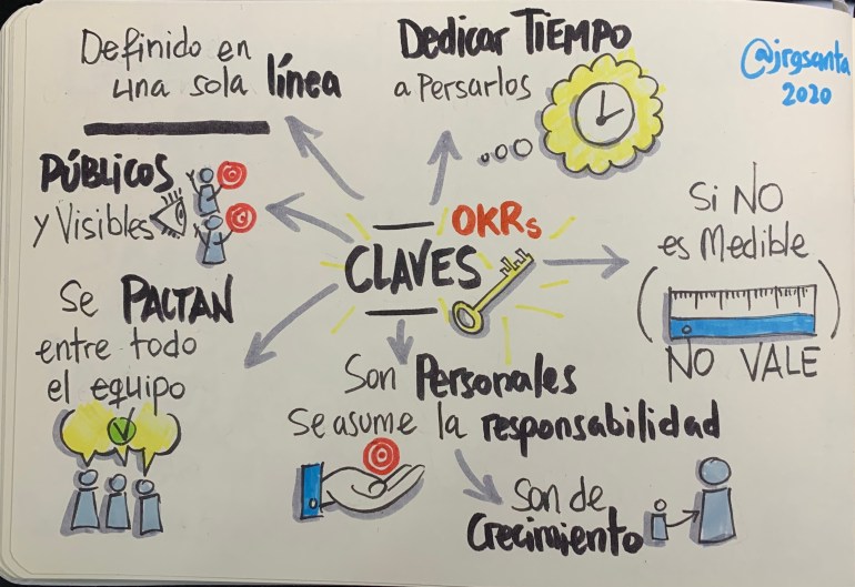 OKRs - Claves