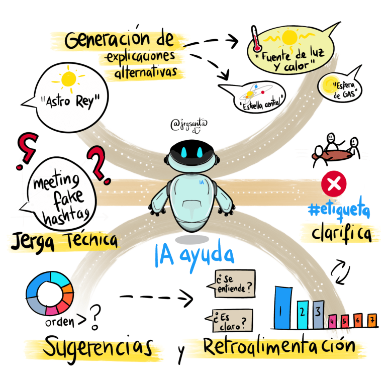 La IA nos ayuda a simplificar