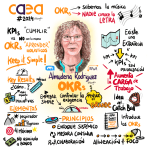 Almudena Rodriguez - OKRs