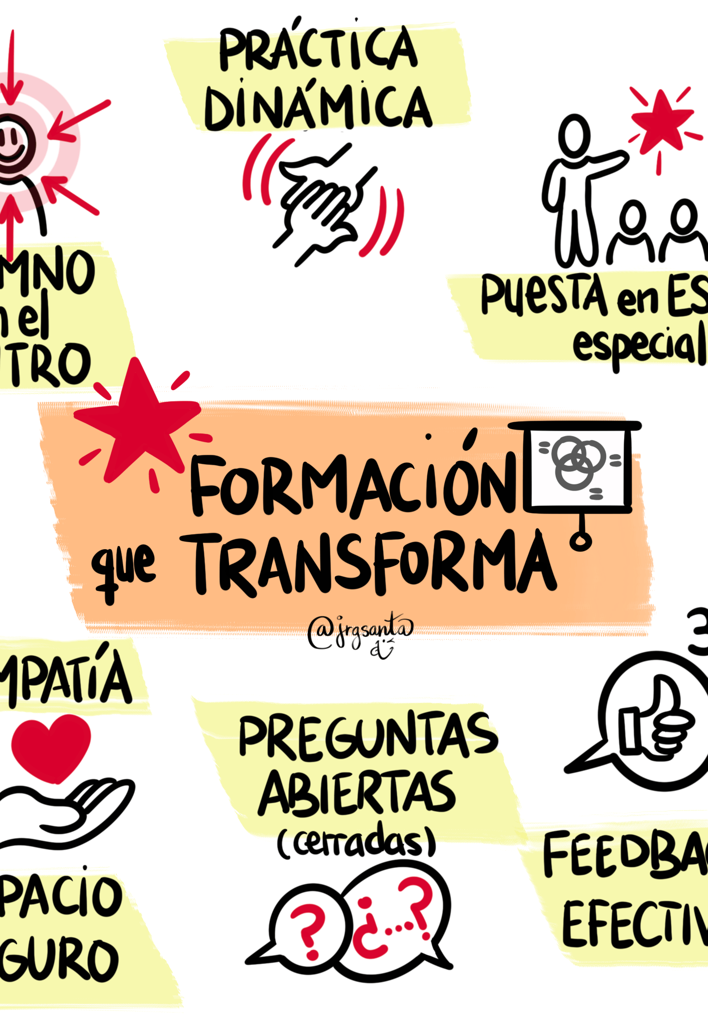 Formación que Transforma