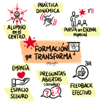Formación que Transforma