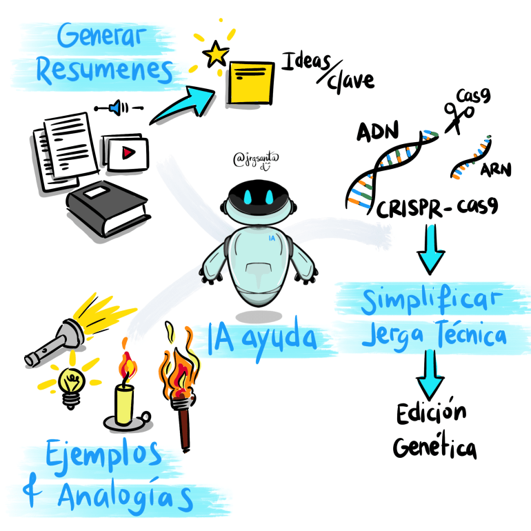 Técnica Feynman. IA Ayuda