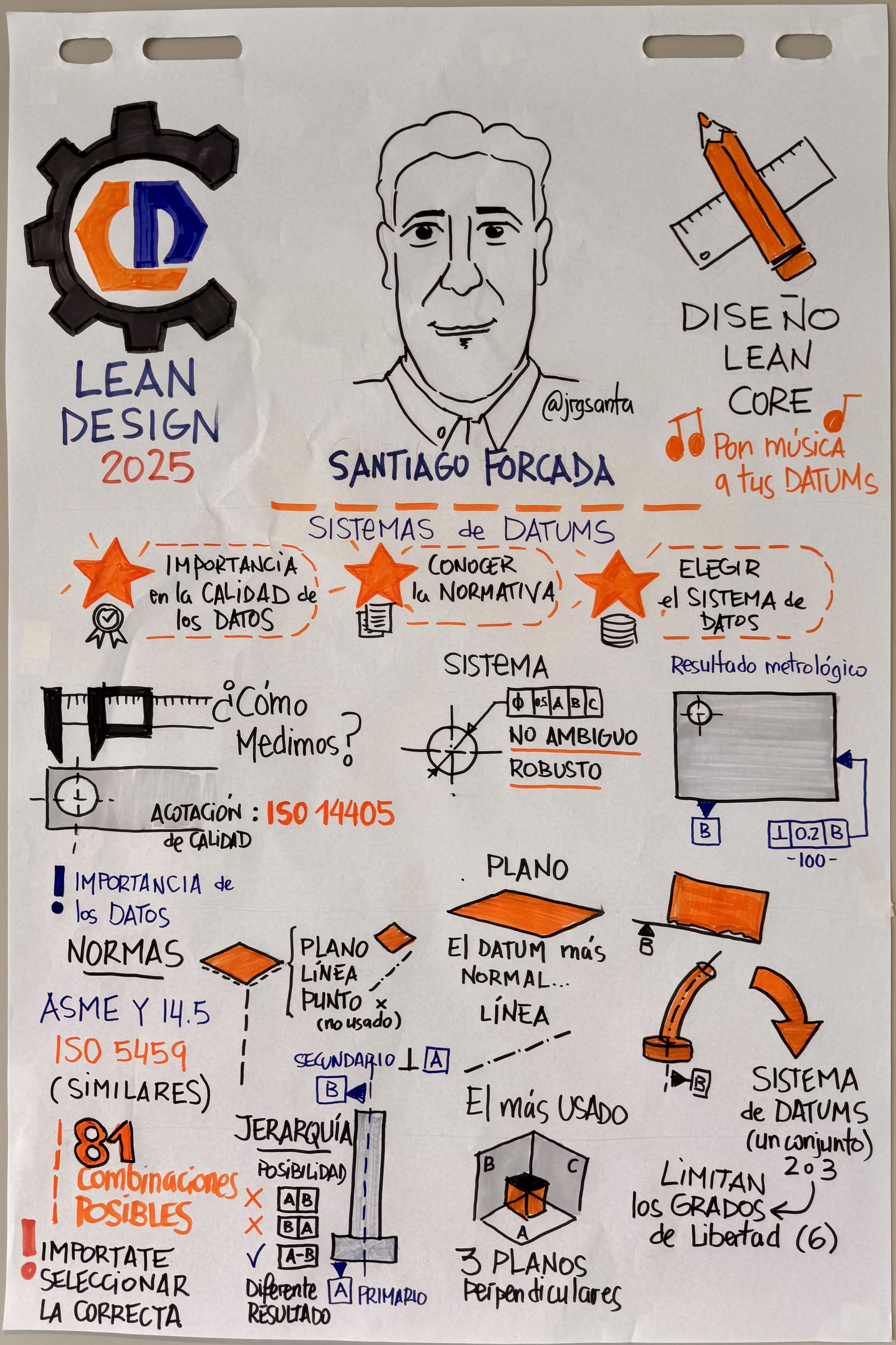 Capa Core de Diseño