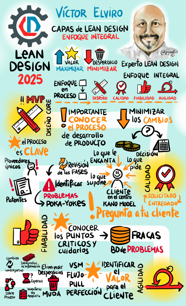 KeyNote CLD Víctor Elviro - Capas del Lean Design