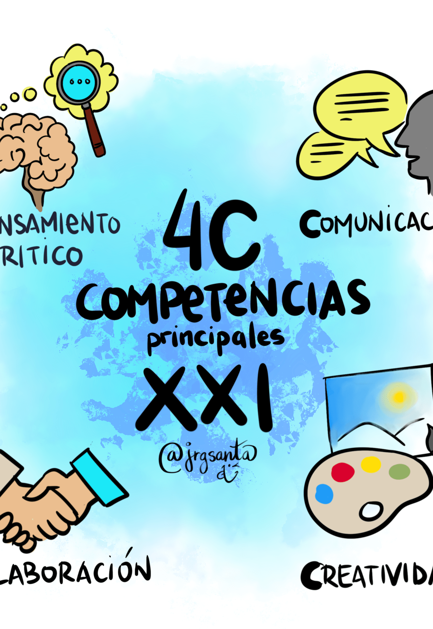 Competencias principales en el XXI