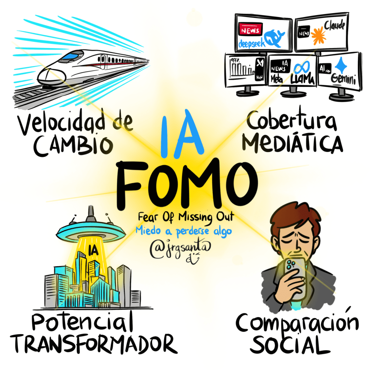 IA FOMO - Fear of Missing Out