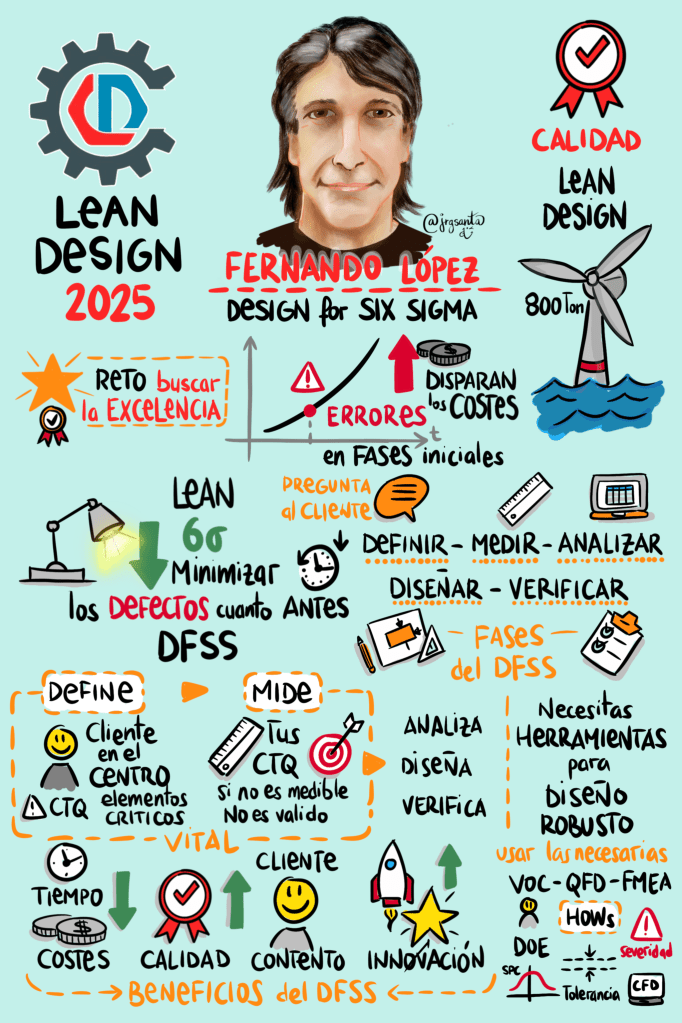 CLD - Fernando López