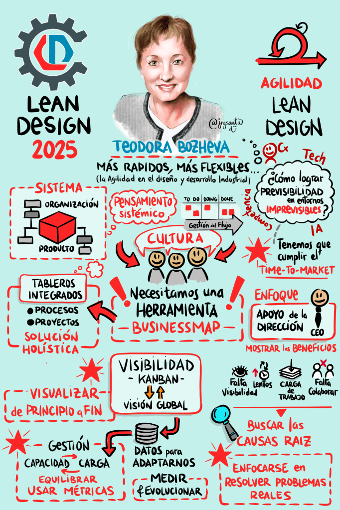 SketchNote - Congreso Lean Design - Capa de Agilidad