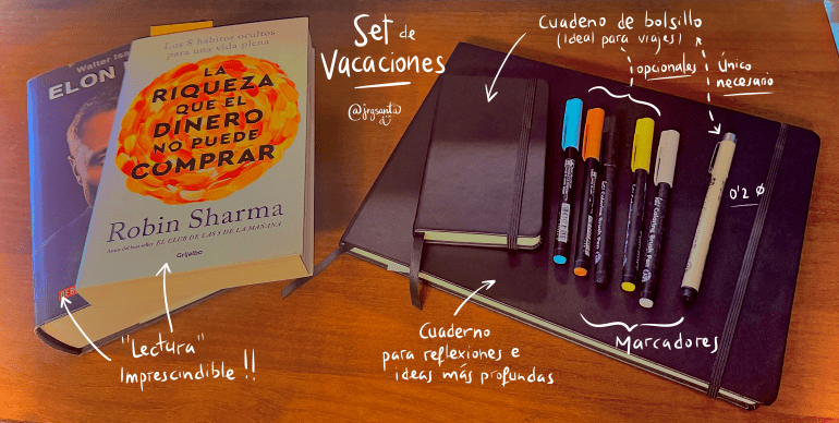 Set de Visual Thinker