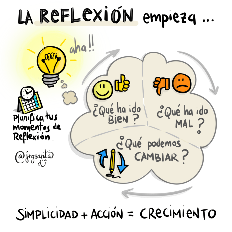 Busca tus momentos de reflexión