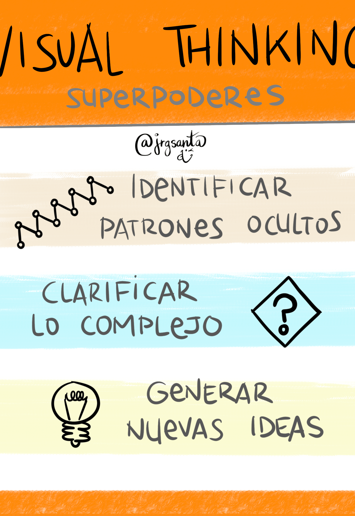 Visual Thinking - Superpoderes