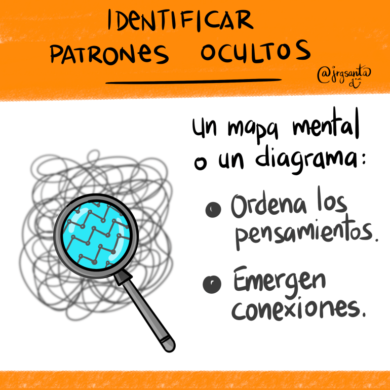 VT - Identificar patrones