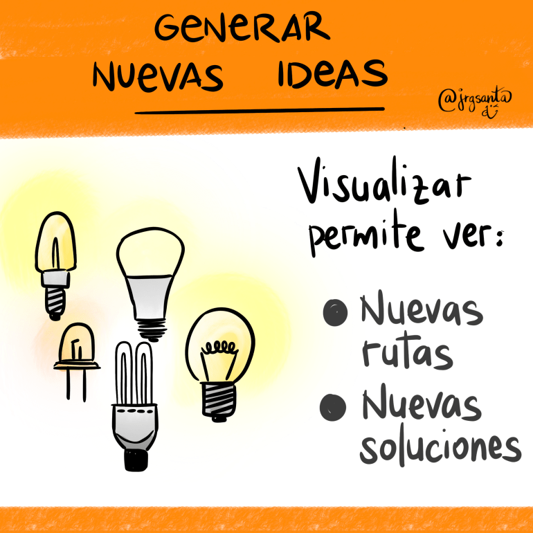 VT - Generar nuevas ideas