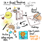 IA + Visual Thinking