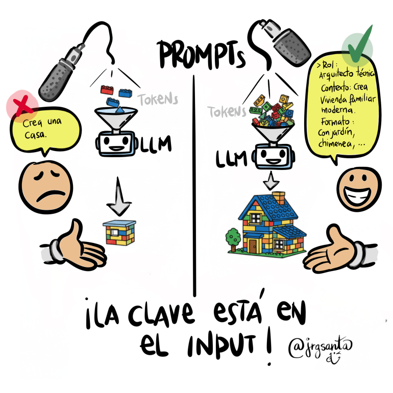La importancia de un buen Prompt