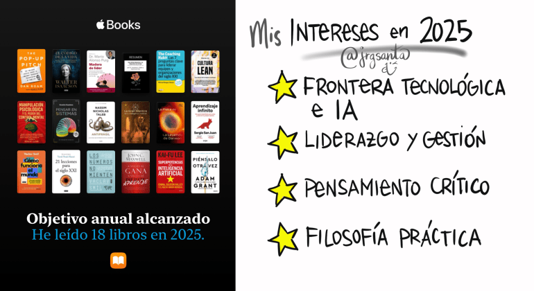 Lectura en Apple Books 2025