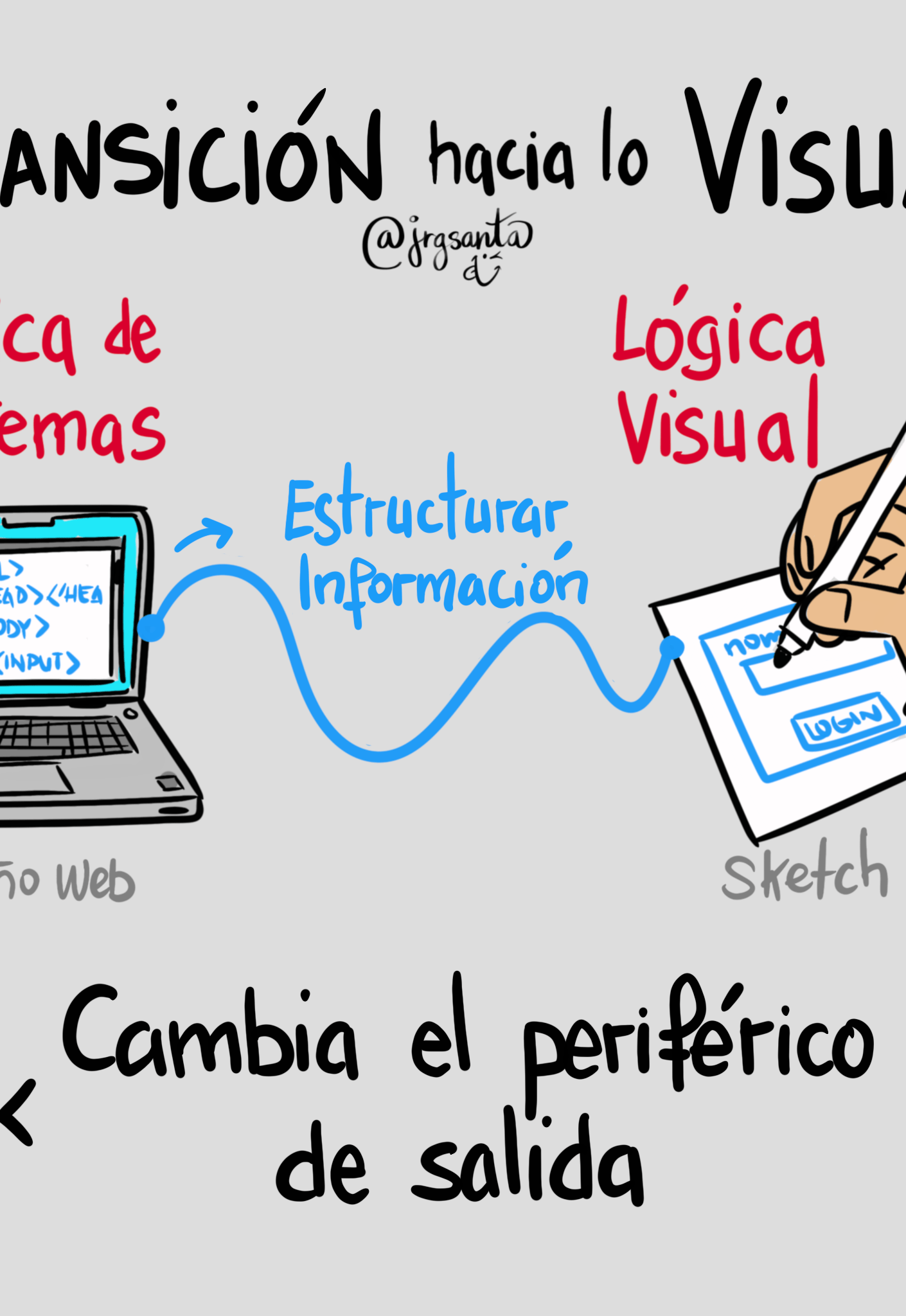 Transición hacia lo visual