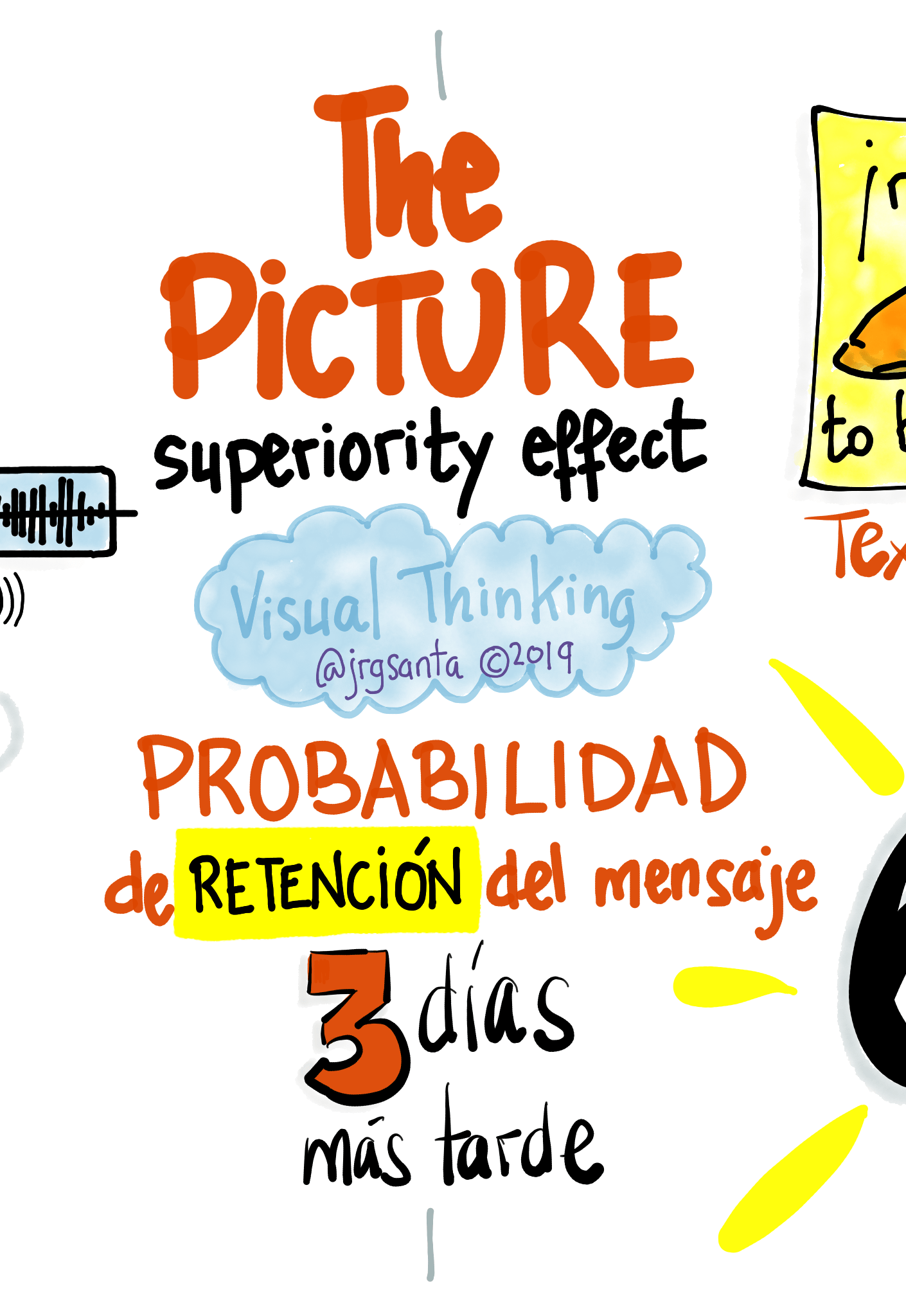 Picture superiority effect