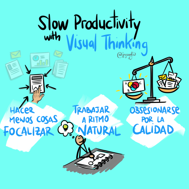 Slow Productivity with Visual Thinking