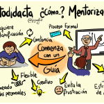 Autodidacta o Mentorizado