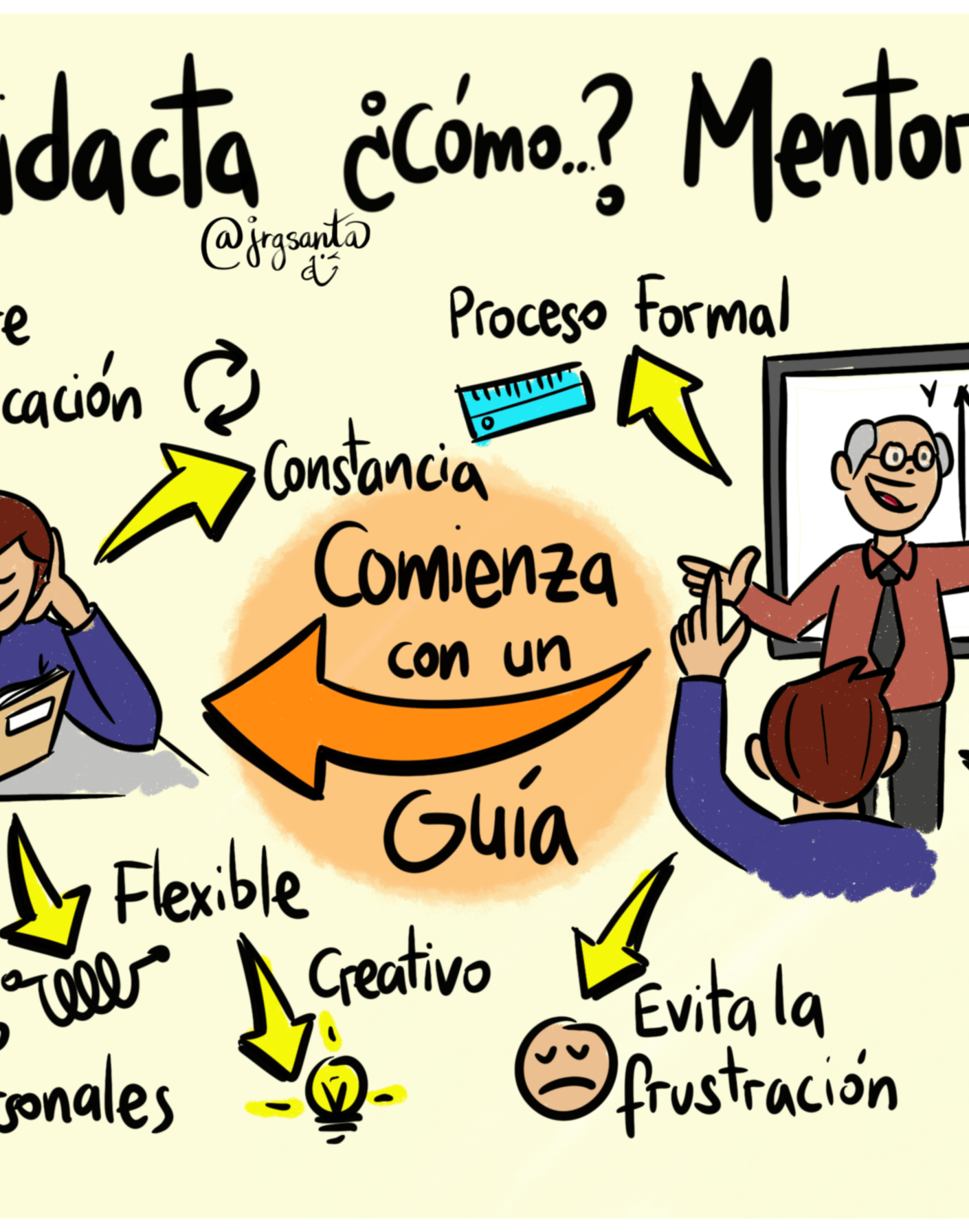 Autodidacta o Mentorizado