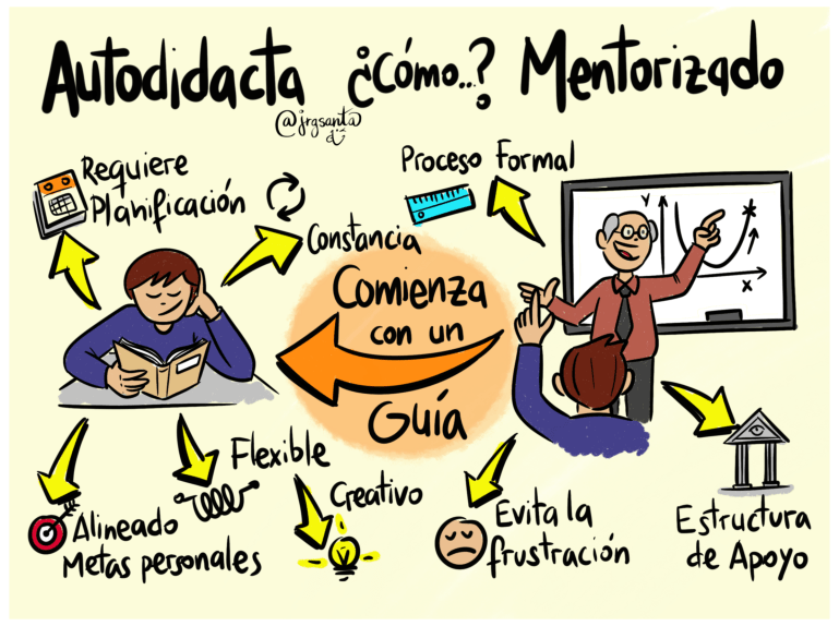 Autodidacta o Mentorizado