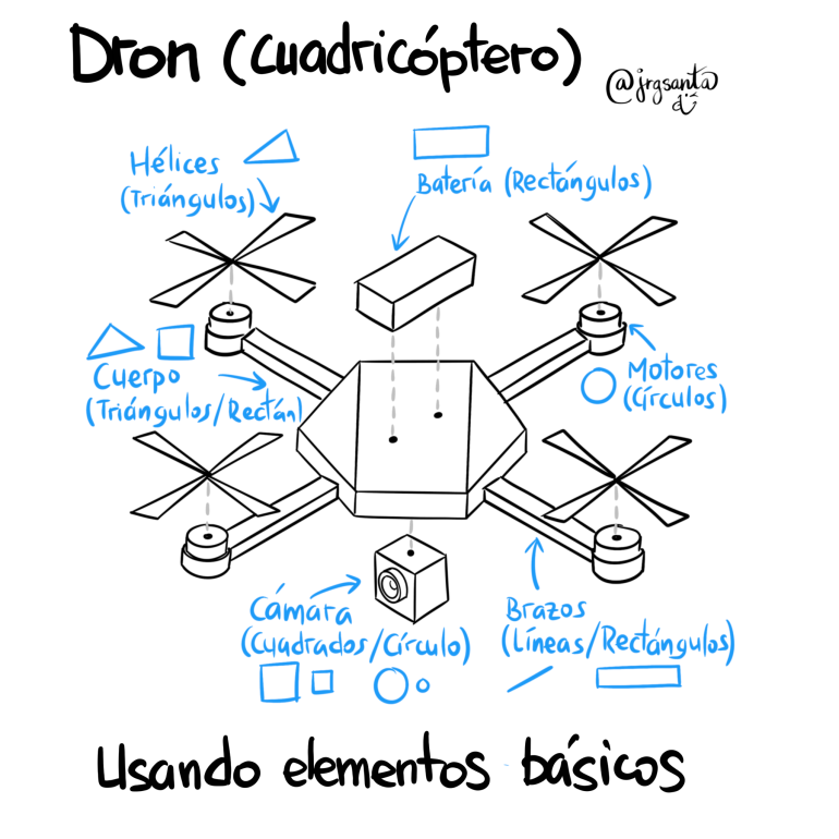 Ejemplo : Dron con elementos básicos