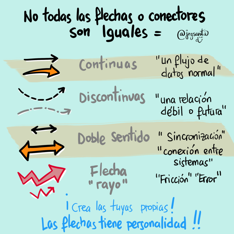 Flechas y Conectores