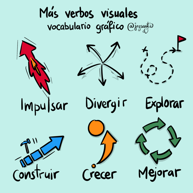 Más verbos visuales