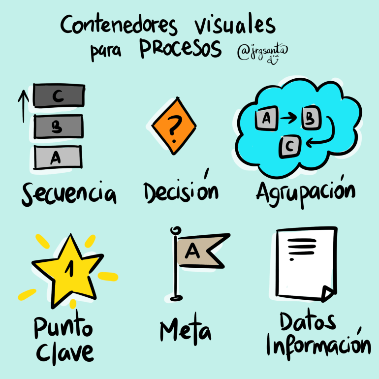 Contenedores visuales