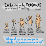 Evolución de las personas