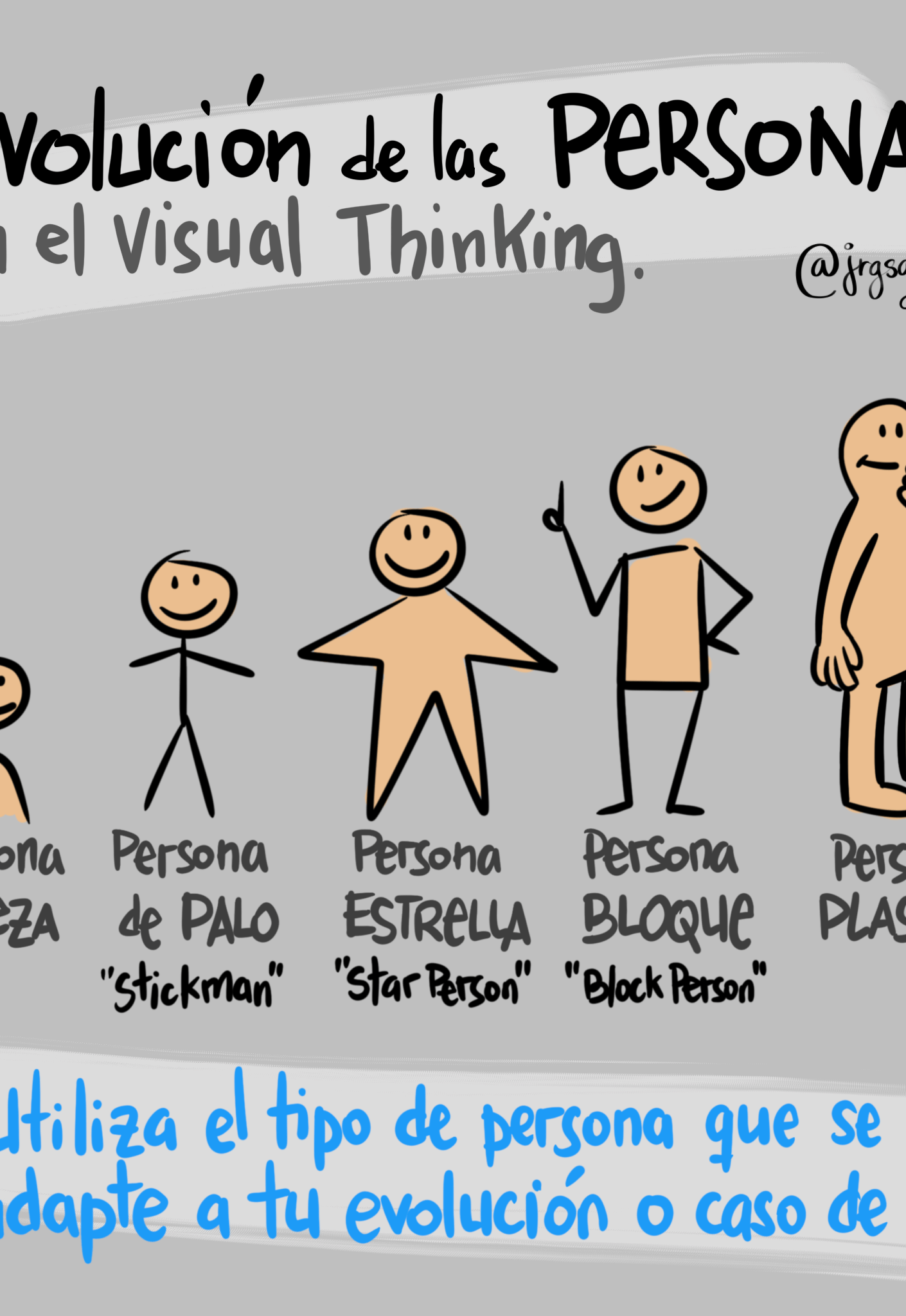 Evolución de las personas