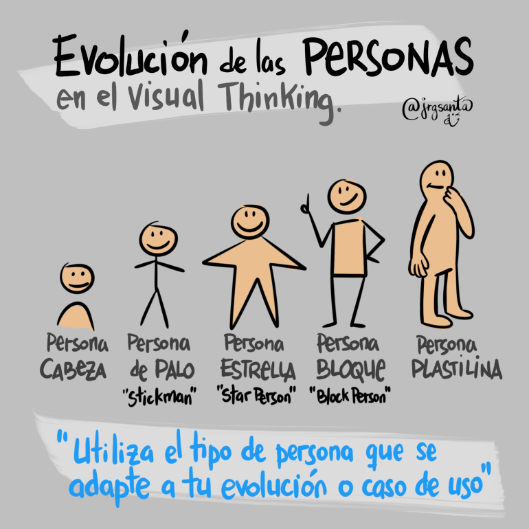 Evolución de las personas