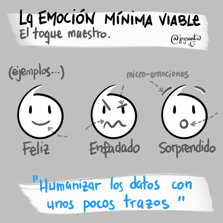 Emocionalidad