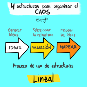 Estructuras VT - Lineal