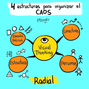 Estructuras VT - Radial