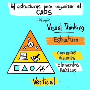 Estructuras VT - Vertical