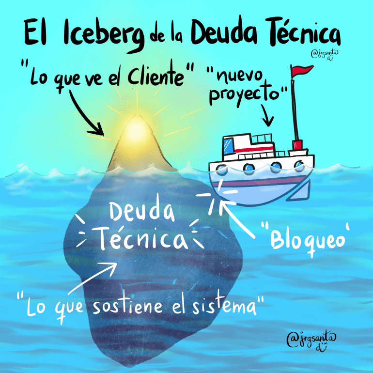El Iceberg de la Deuda Técnica