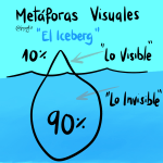 Metáforas Visuales - El Iceberg