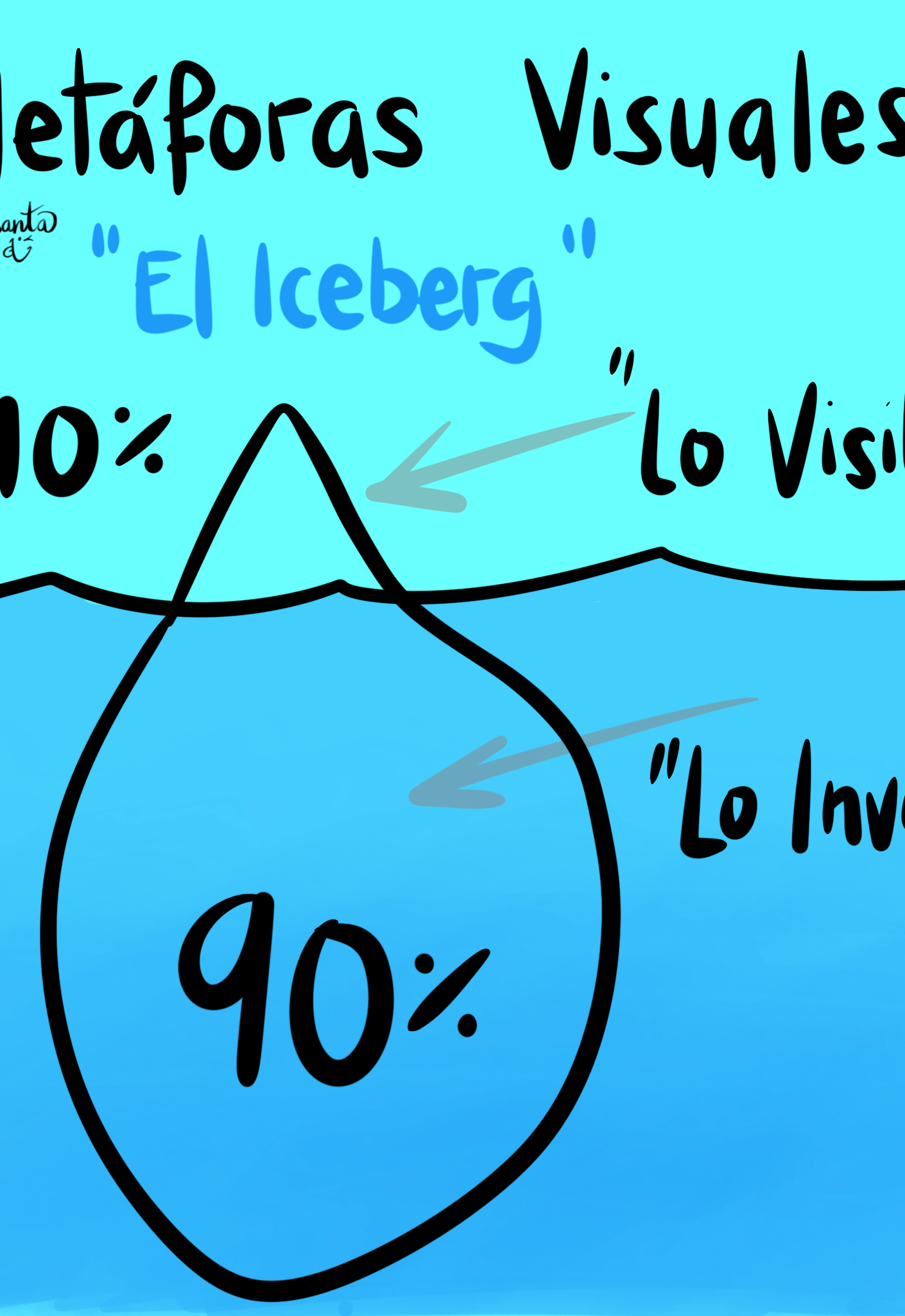 Metáforas Visuales - El Iceberg