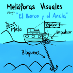 Metáforas Visuales - El Barco y el Ancla