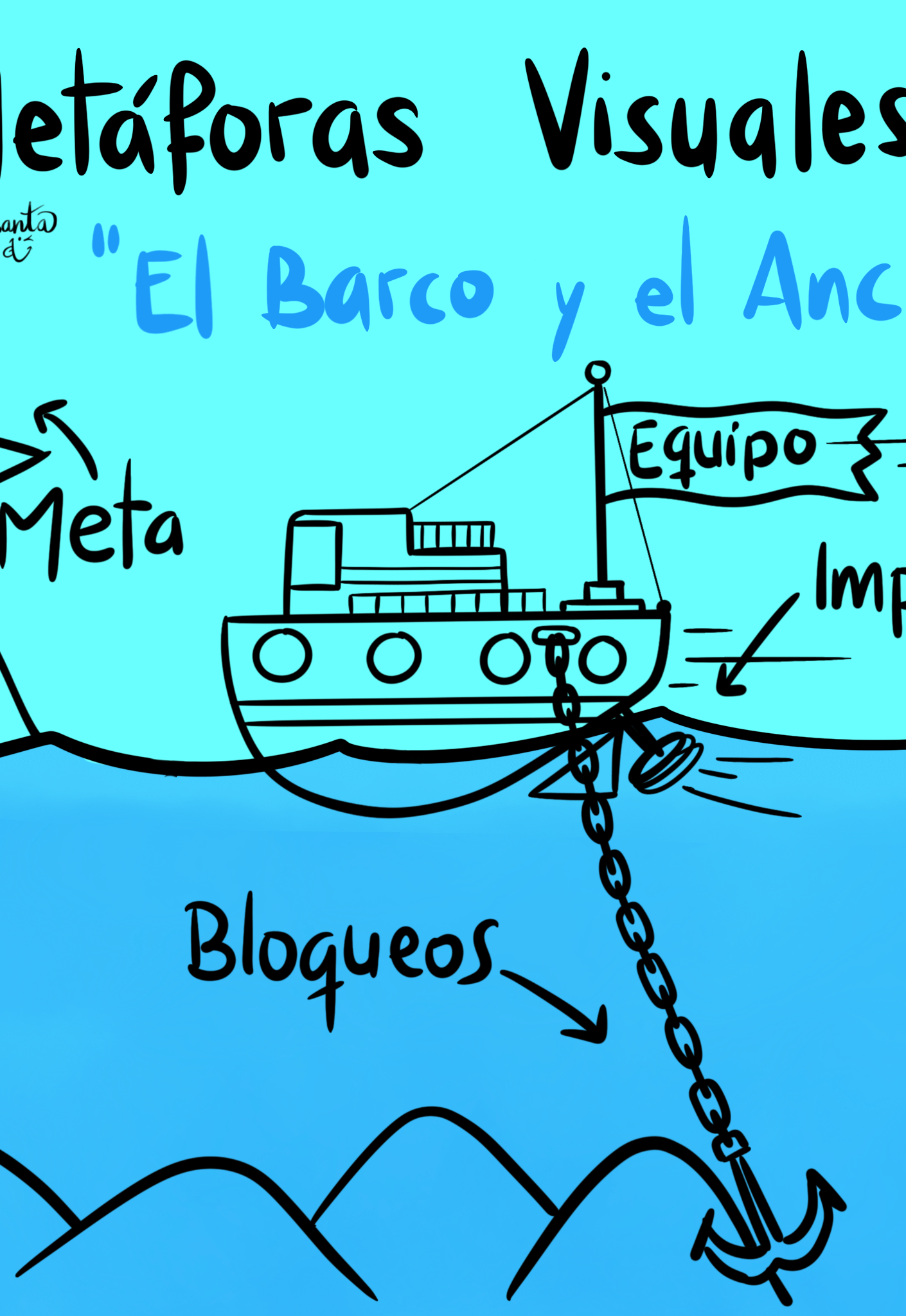 Metáforas Visuales - El Barco y el Ancla