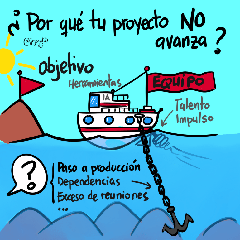 ¿Por qué tu proyecto no avanza?