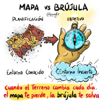 Mapa vs Brújula