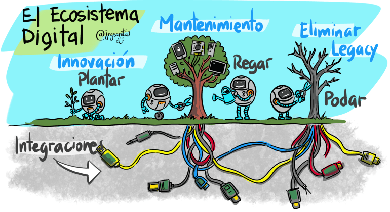 El Ecosistema Digital