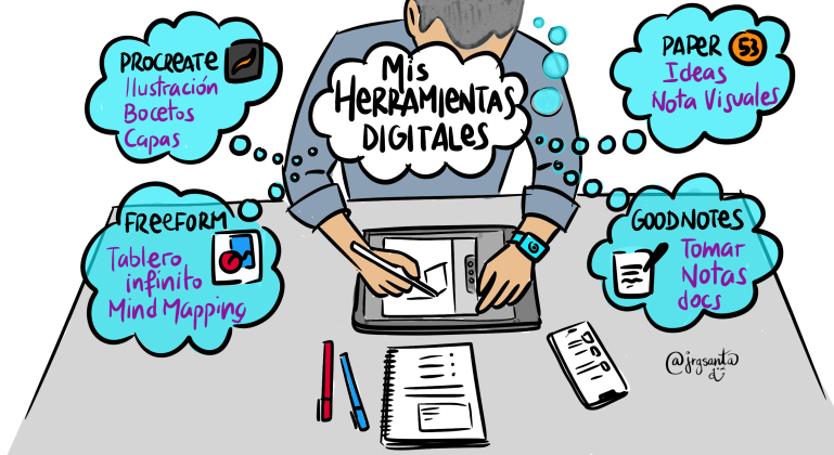 Mis herramientas digitales