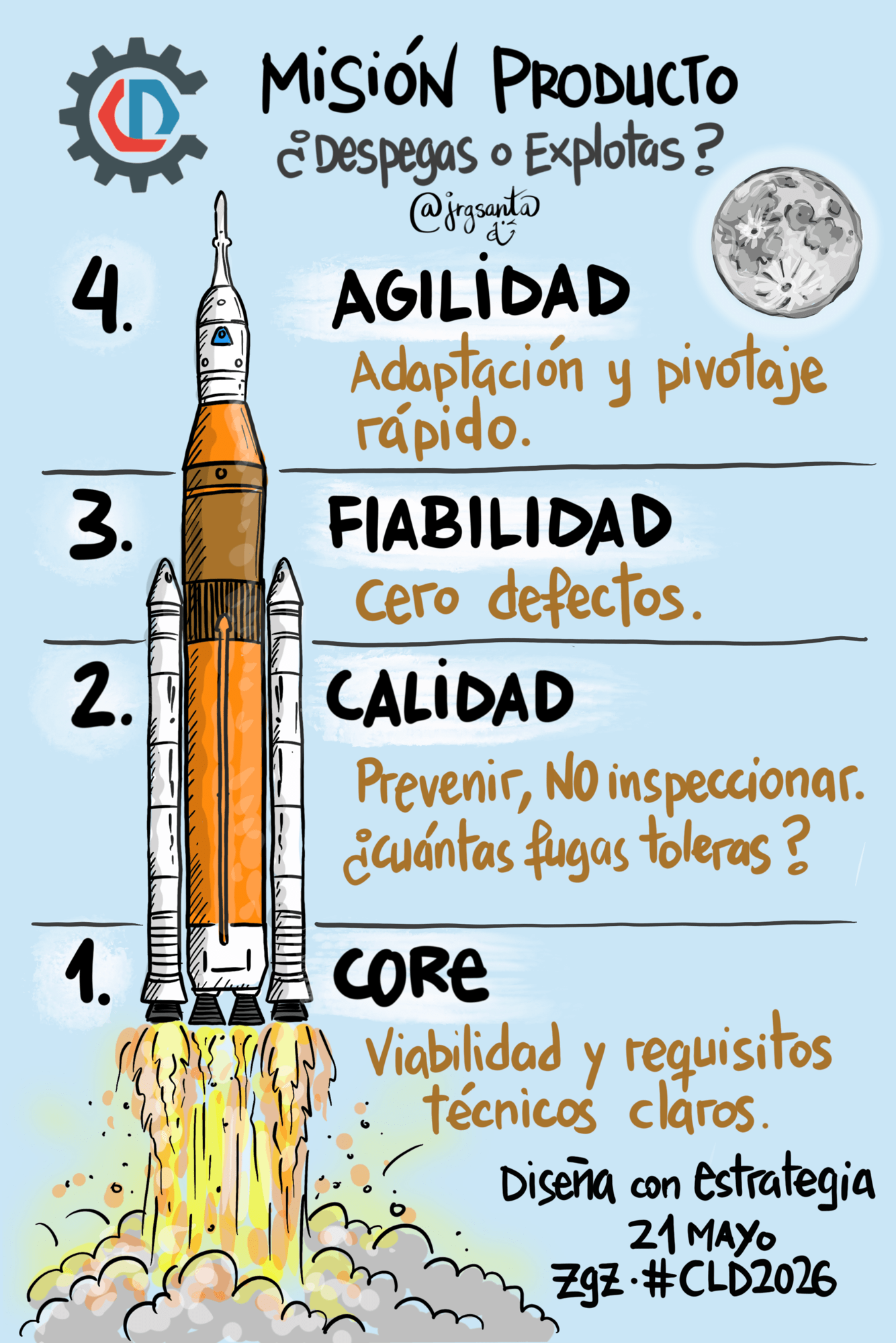 Misión Producto #CLD2026