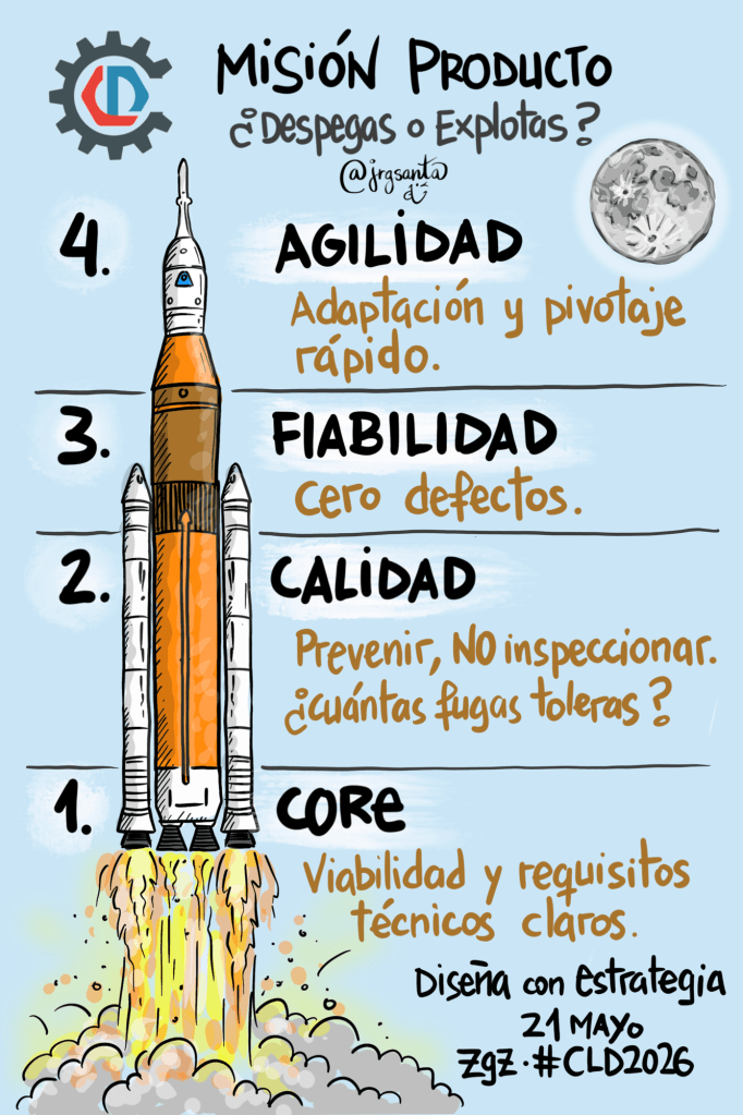 Misión Producto #CLD2026